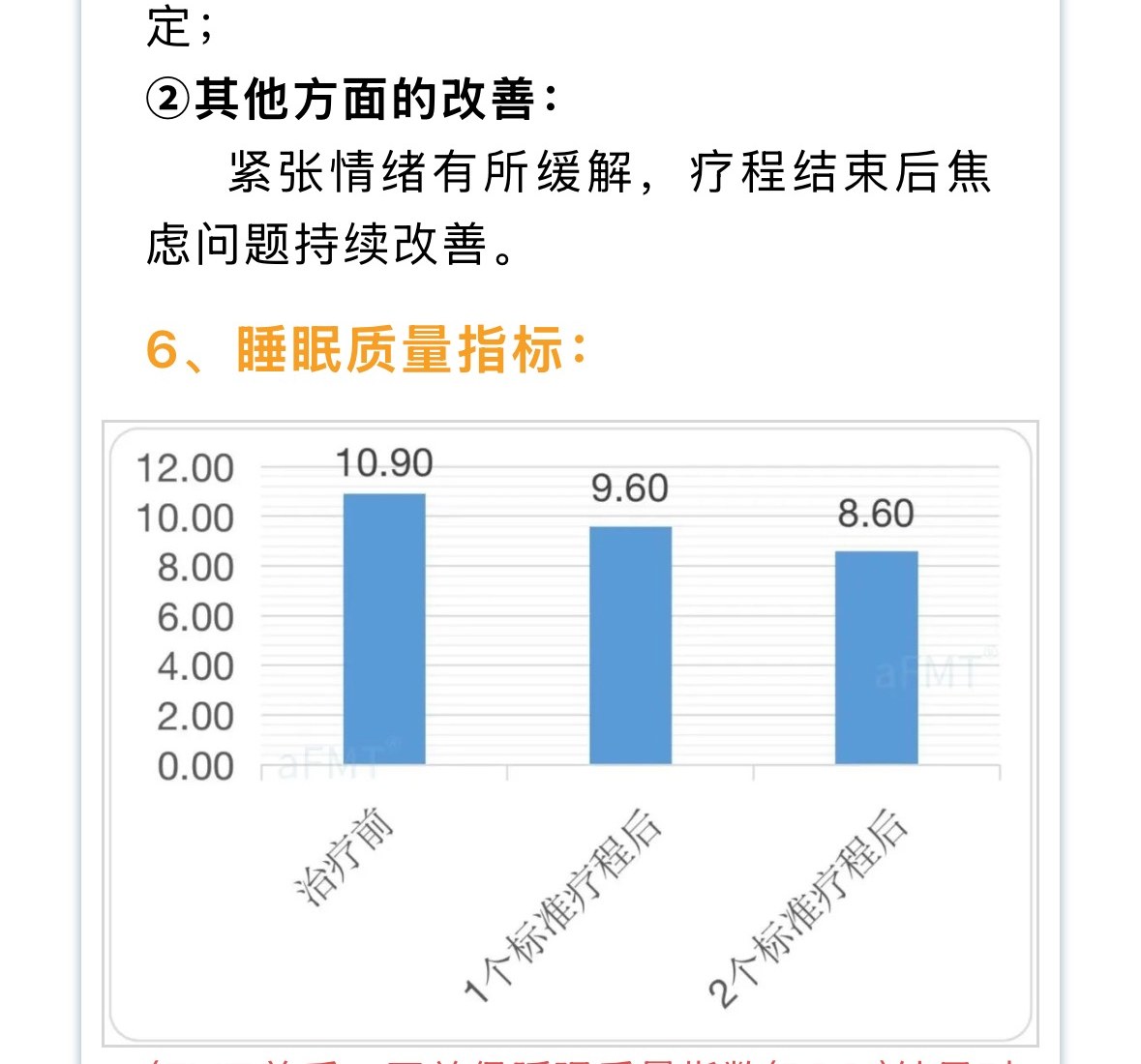 案例二 FMT 前后匹兹堡睡眠质量指数(PSQI)对比:治疗前 10.90 / 1 个标准疗程后 9.60 / 2 个标准疗程后 8.60