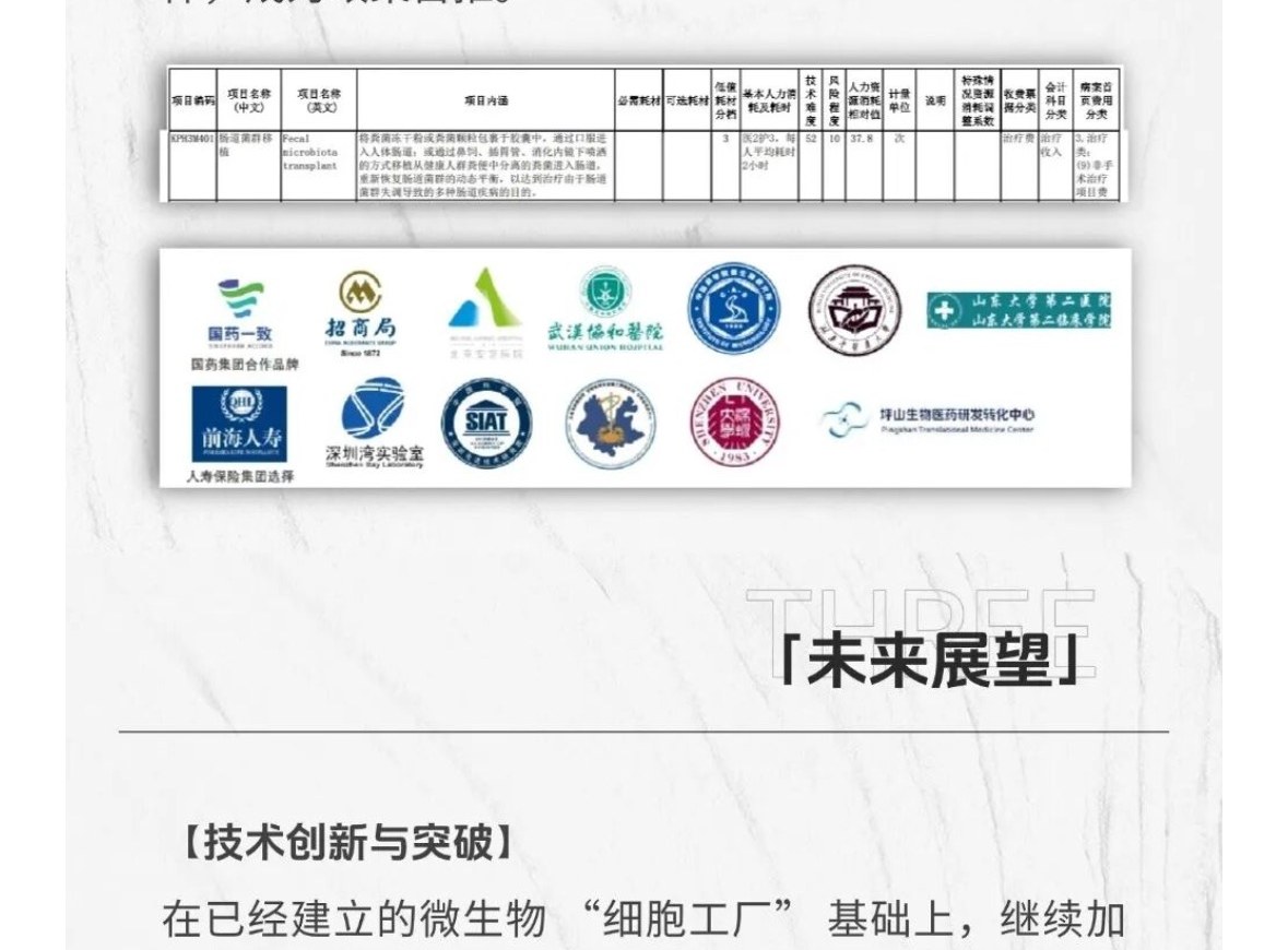 安复每天合作机构（国药、招商局、武汉协和医院、山东大学第二医院、坪山生物医药研发转化中心、中国人寿、深圳湾实验室、SIAT 等多家高校/医院/政企）
