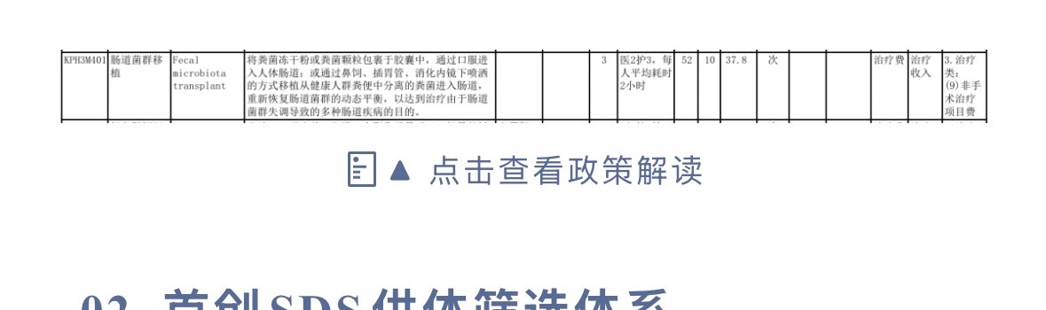 《全国医疗服务项目技术规范(2023 年版)》中的肠道菌群移植项目(KPH3M401 Fecal microbiota transplant)